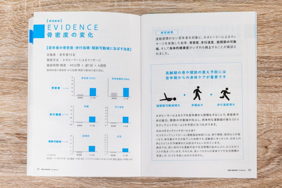 テキスト骨 2 テキスト骨