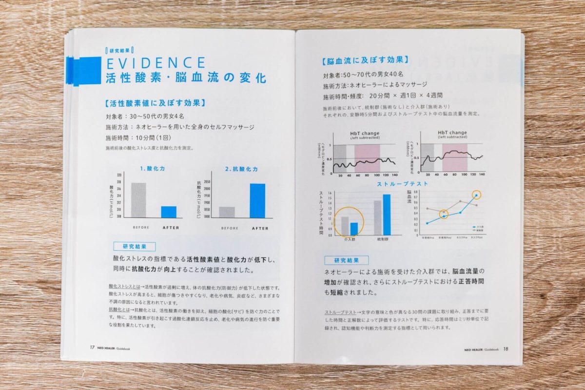 テキスト脳 2 テキスト脳